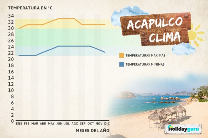 mejor época para viajar a México