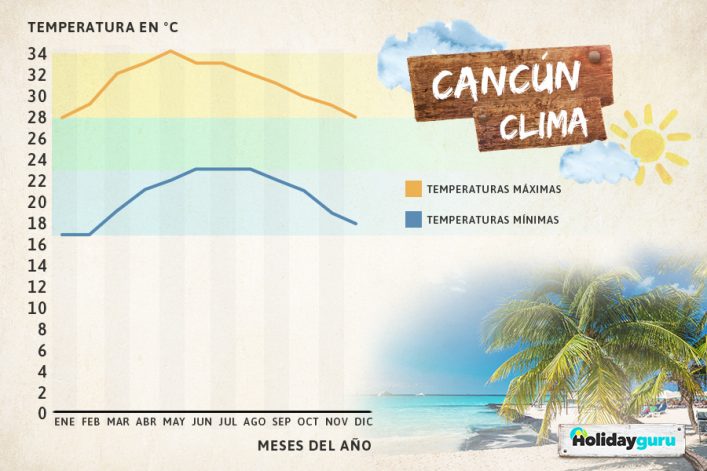mejor época para viajar a México