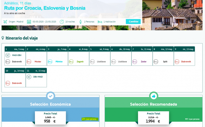 Circuito por los Balcanes