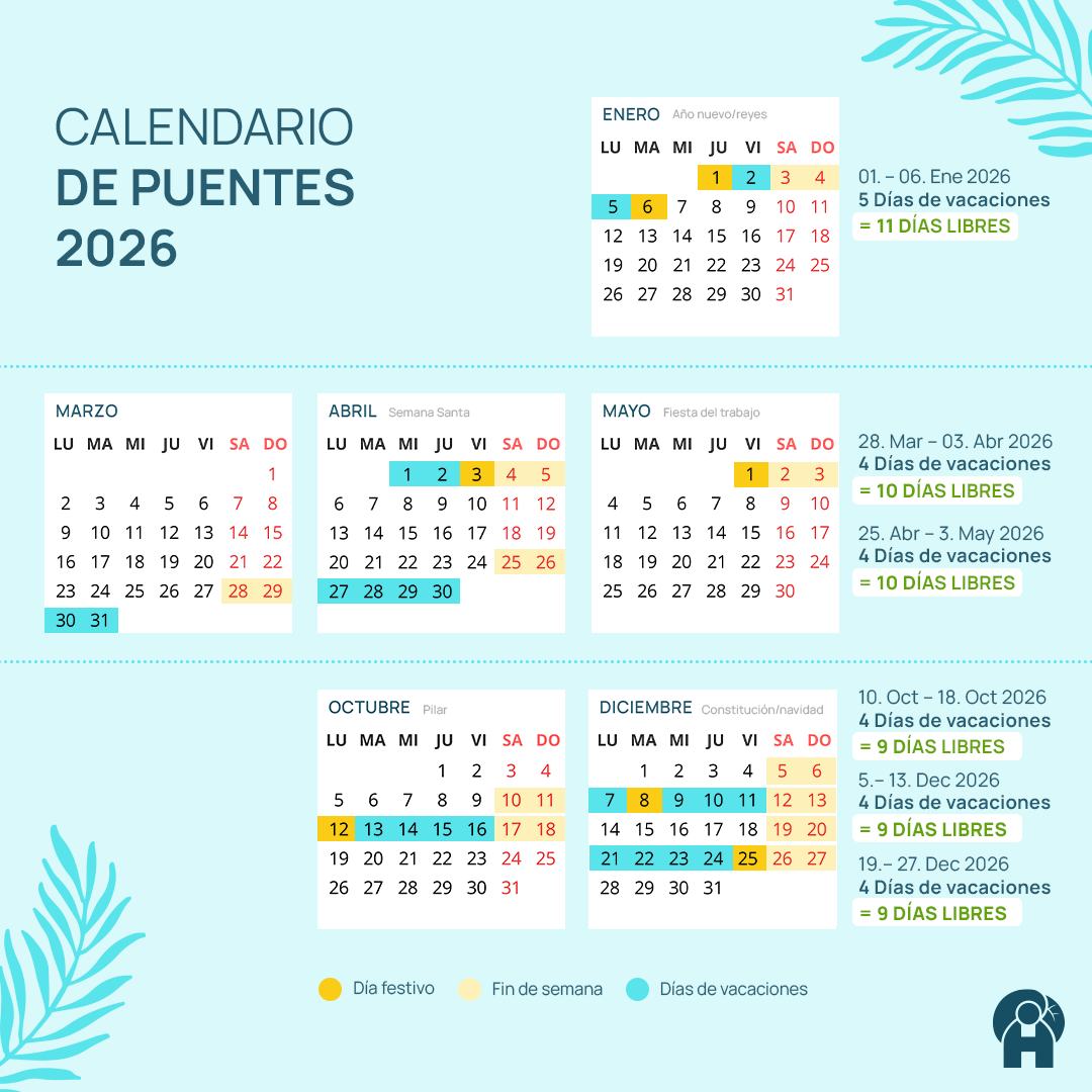 Destinos Vacaciones 2026 España Revelan Las Mejores Opciones